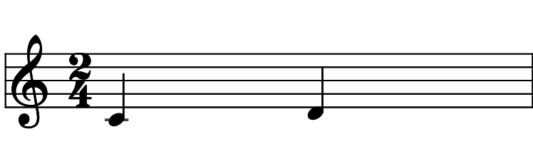Minimal score
