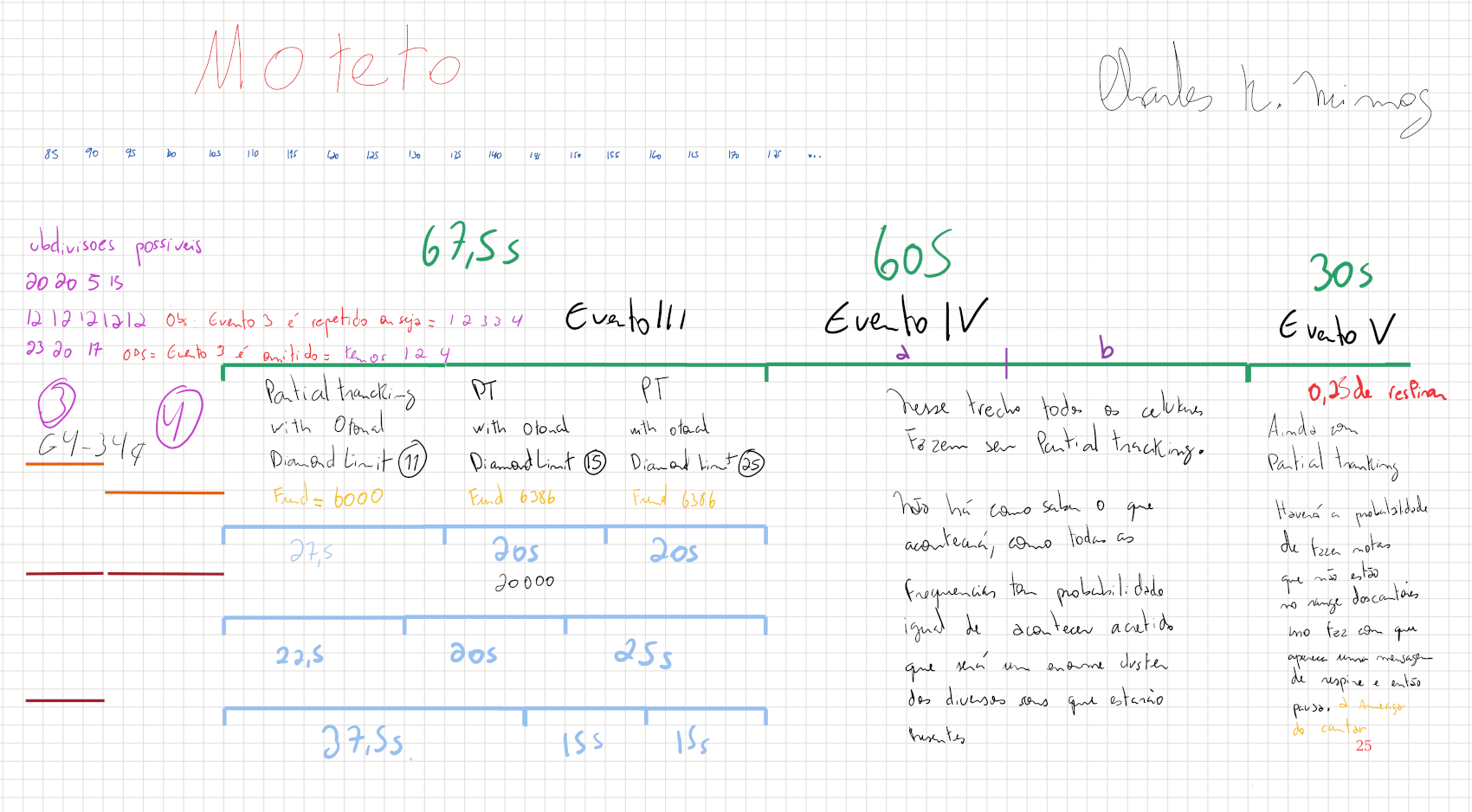 Score of Bagatela II